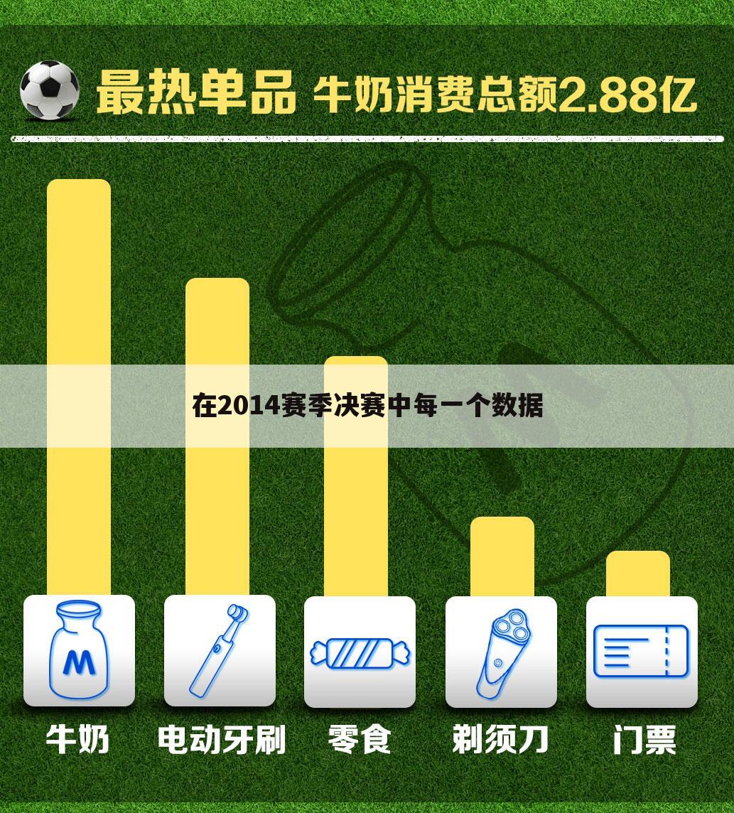 <b>勇士vs国王库里得分总数,解释在2014赛季决赛中每一个数据</b>